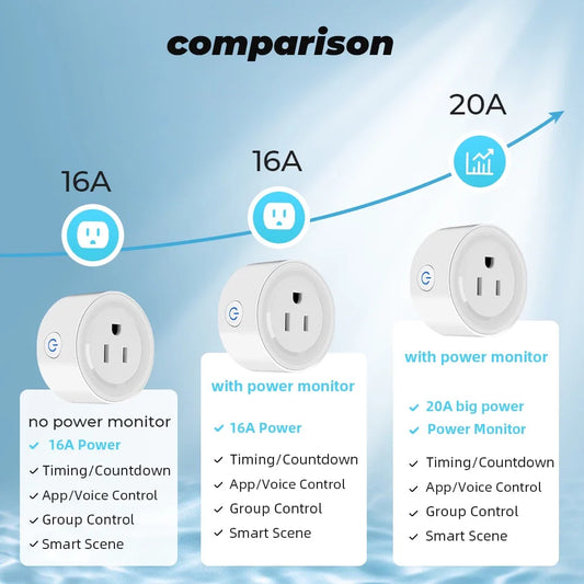 Power Monitor 16A Tuya Smart Zigbee Socket Plug US Wireless Control Outlet with Energy Monitoring Electrical Timer Works with Alexa Google Home