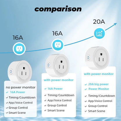 Power Monitor 16A Tuya Smart Zigbee  Socket Plug US Wireless Control Outlet  with Energy Monitoring Electrical Timer Works with Alexa Google Home