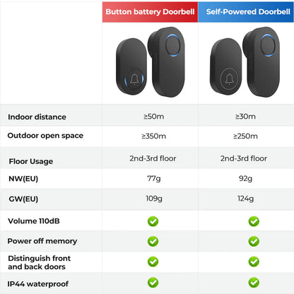 SMARTRUL Self-Powered Wireless Model Doorbell [2 BUTTONS - 2 RECEIVERS] - Black