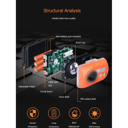 AONIJIE LED Headlamp [Battery Operated] - ORANGE