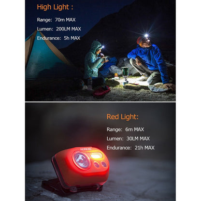 AONIJIE LED Headlamp [Battery Operated] - ORANGE