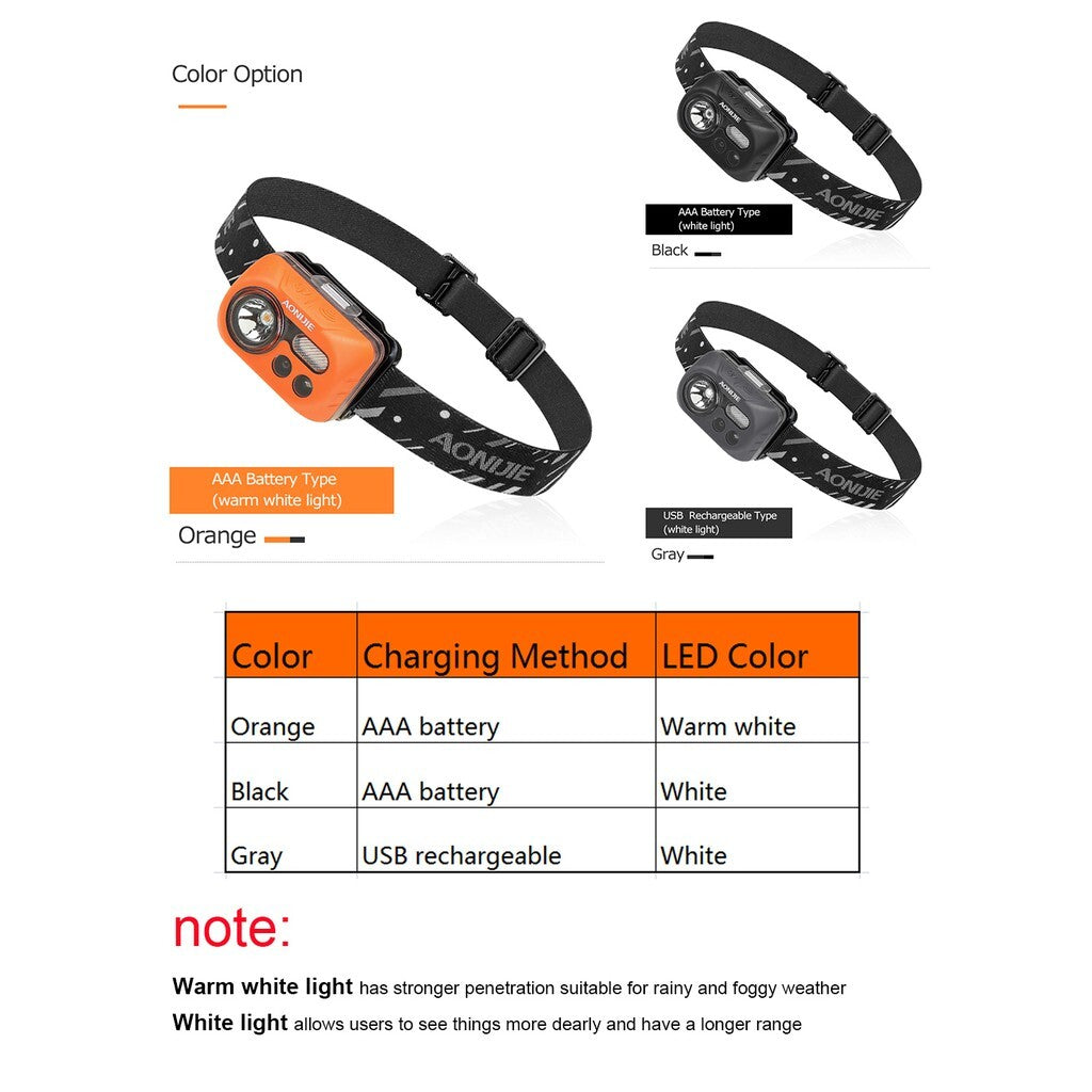 AONIJIE LED Headlamp [Battery Operated] - ORANGE