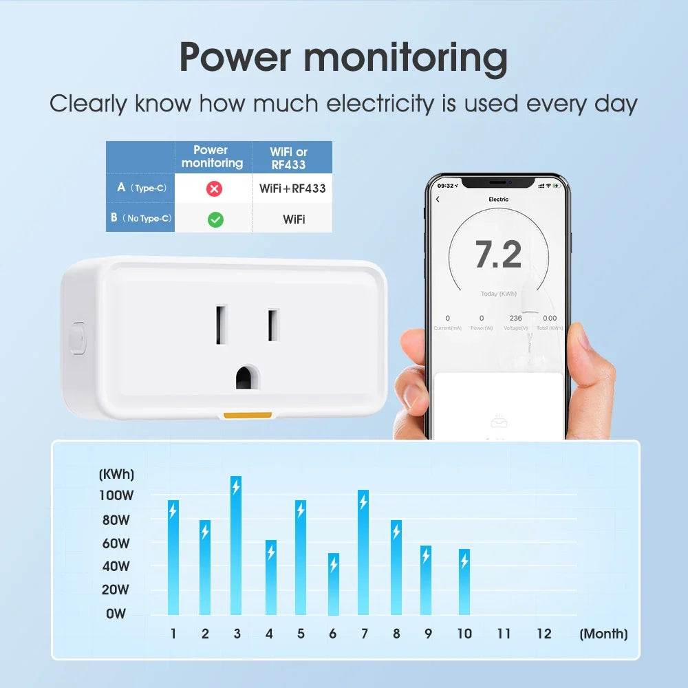 Tuya Smart Plug US Mini Smart Home Outlet Power Monitor Timer APP Voice Works With Alexa Google Home 15A