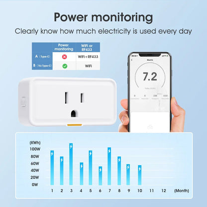 Tuya Smart Plug US Mini Smart Home Outlet Power Monitor Timer APP Voice Works With Alexa Google Home 15A