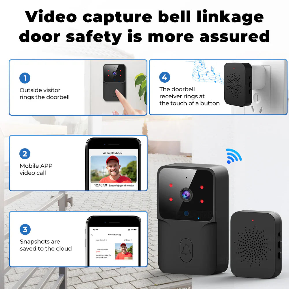 SMATRUL TUYA Wireless Intelligent  High-Definition Camera Wi-Fi Doorbell  (Outdoor) - Black 1/2