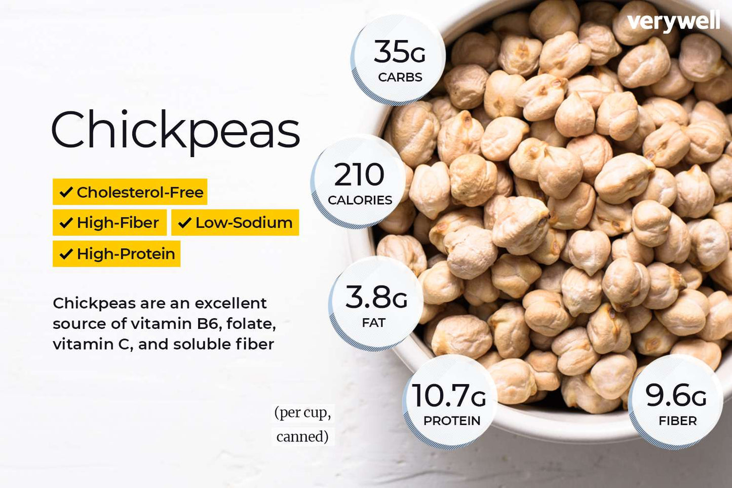 EasyCook CHICKPEAS [400G]
