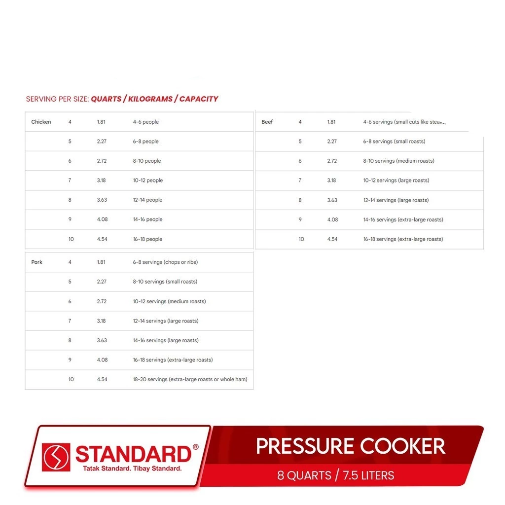 STANDARD Pressure Cooker (8 Quarts/7.5L Capacity) - SPC8QC