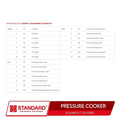 STANDARD Pressure Cooker (8 Quarts/7.5L Capacity) - SPC8QC