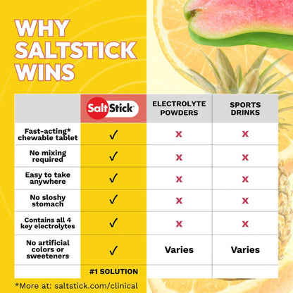 Saltstick Electrolyte Fastchew (Tropical Twist) - Bottle of 60 Chewable Tablets