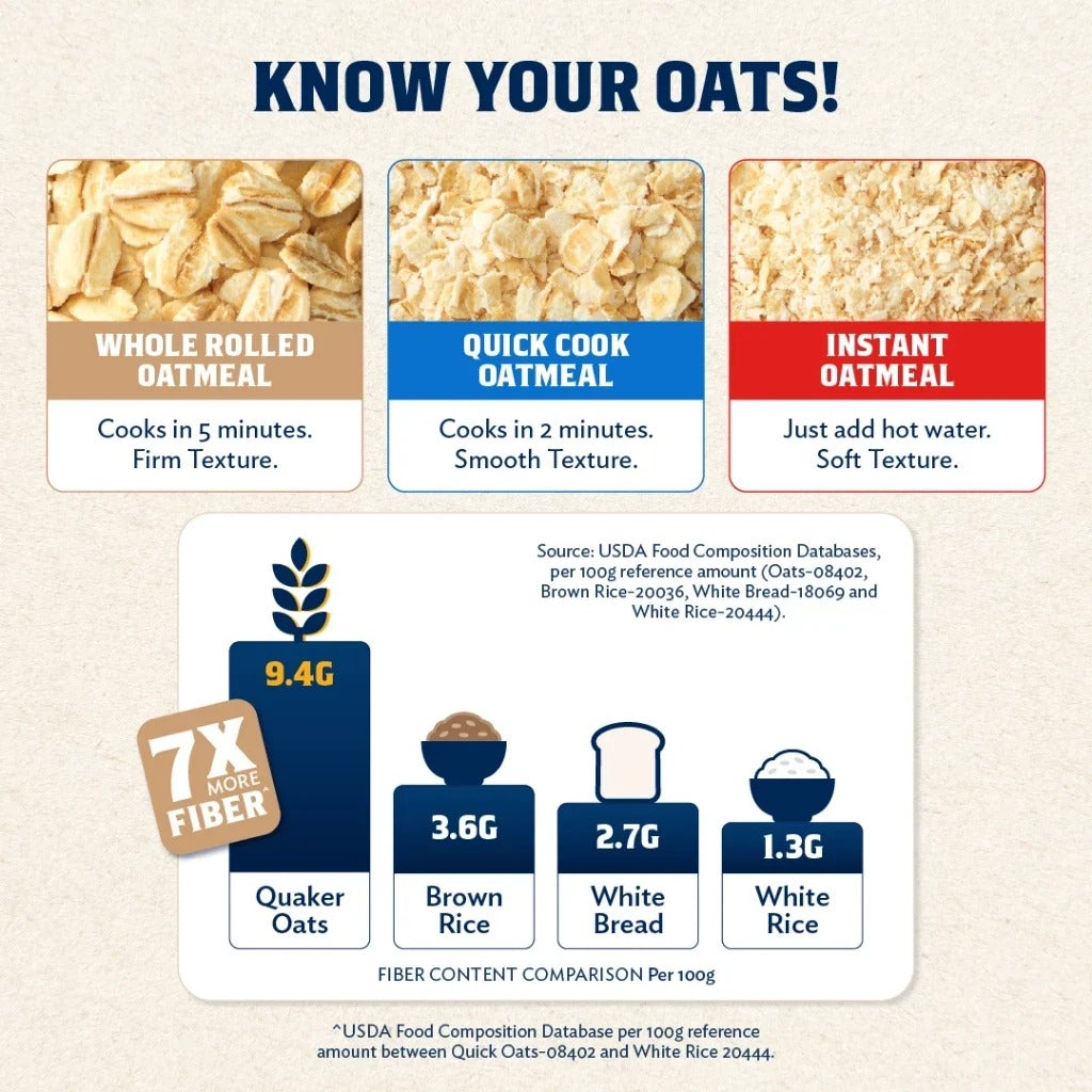 1 CASE - QUAKER Rolled Oatmeal (1.2kg x 12)